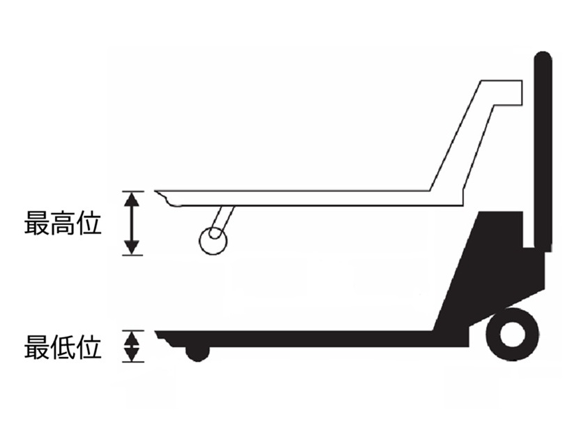 ハンドリフト寸法図②