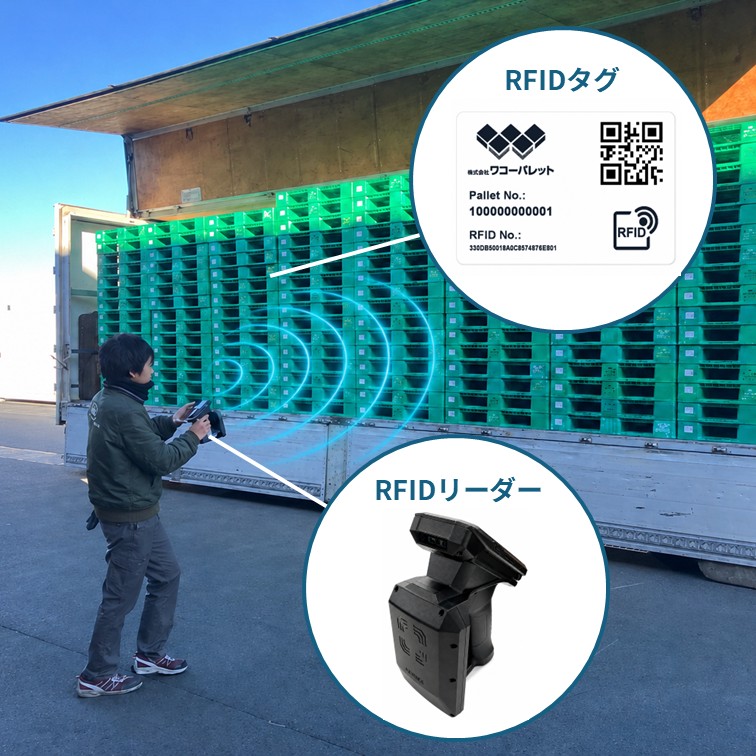  高機能RFID